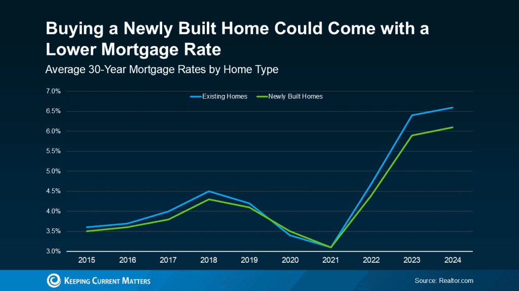 Mortgage rate and June Fed meeting guide for Indianapolis homebuyers