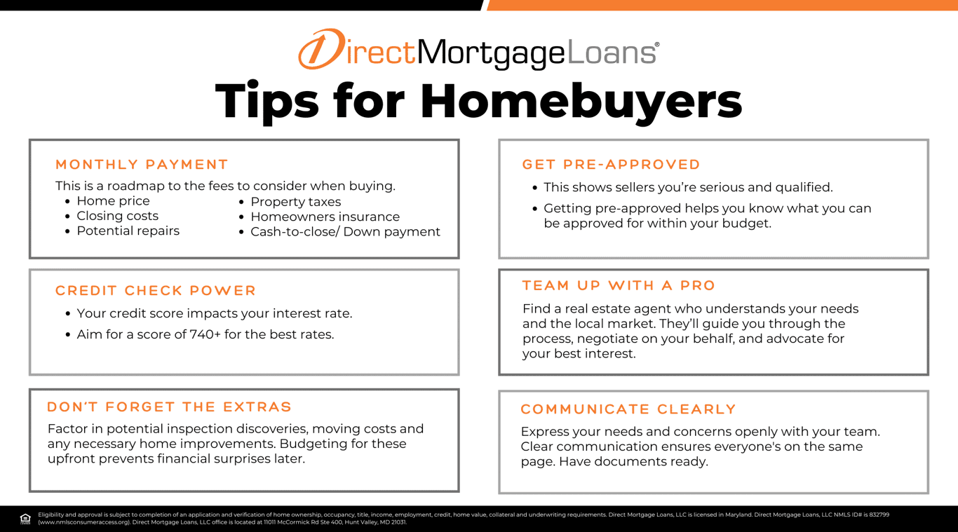 First Time Home Buyer Loan Options | Direct Mortgage Loans